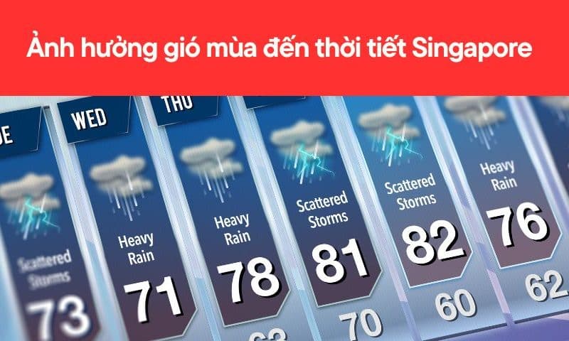 Ảnh hưởng gió mùa đến thời tiết Singapore