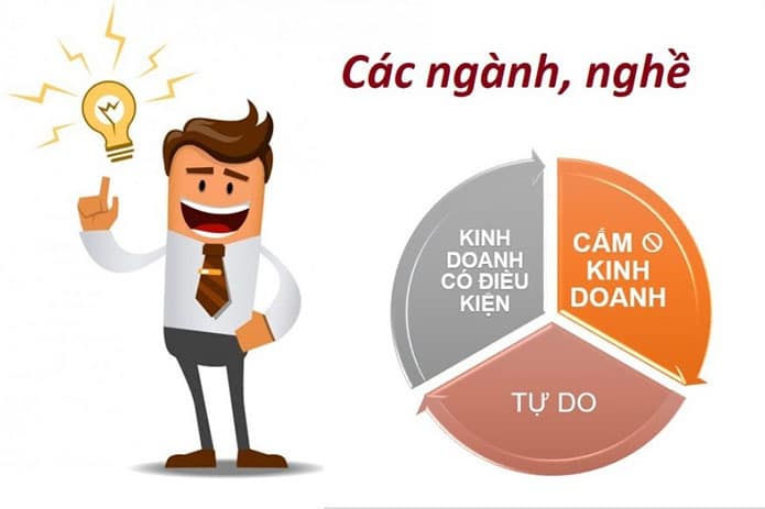 điều kiện ngành nghề kinh doanh công ty tư vấn thiết kế