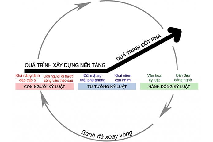 nội dung sách từ tốt đến vĩ đại