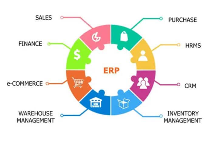 Sap ERP Financials
