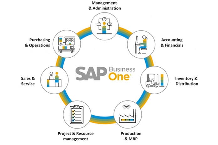 Sap Business One