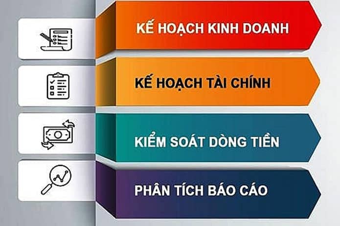 CFO có khả năng quản trị tài chính