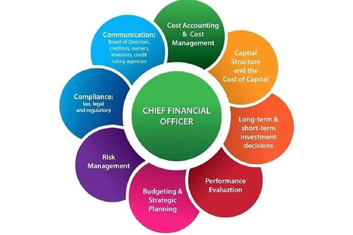 Vai trò CFO