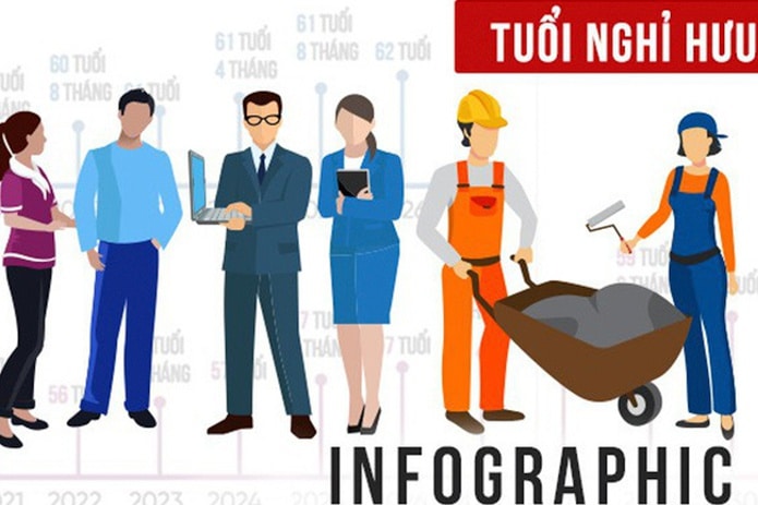 Khái niệm tuổi nghỉ hưu