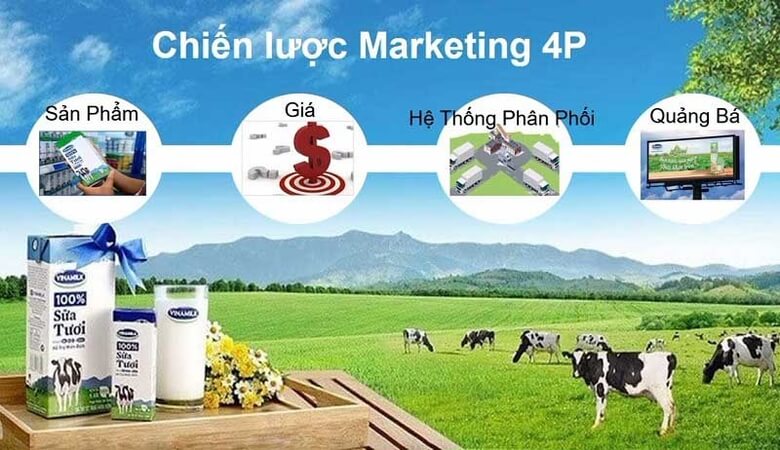 Chiến lược marketing 4P của Vinamilk