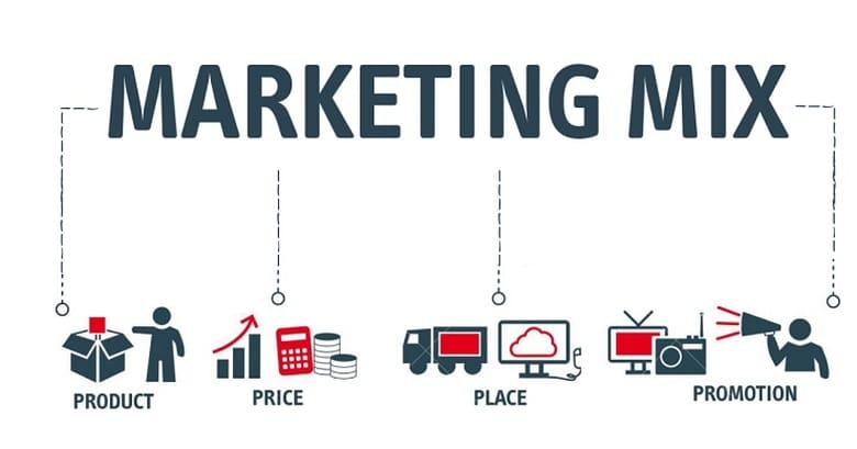 Khái niệm marketing mix