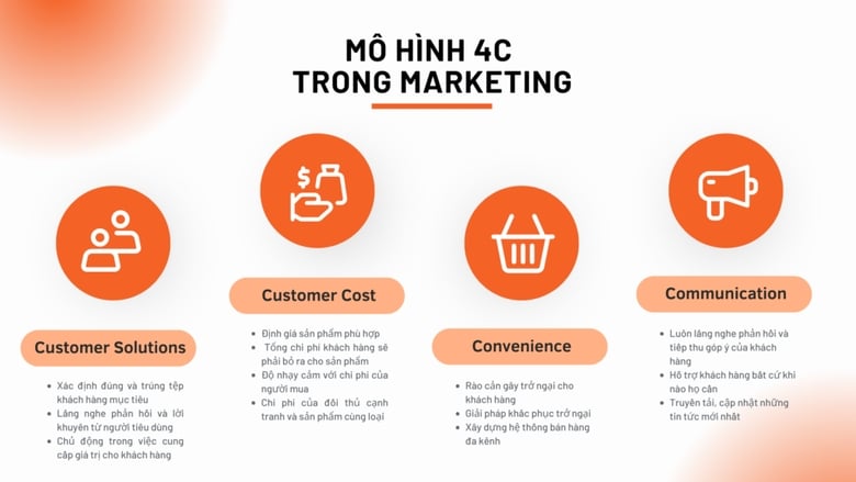 Tiếp thị hỗn hợp 4C