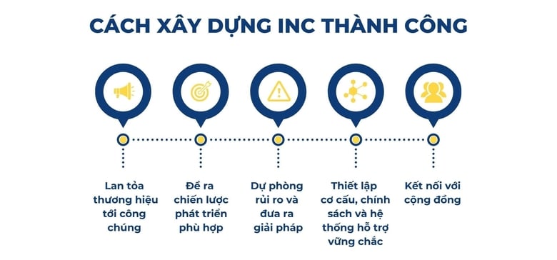 Làm thế nào để xây dựng INC hiệu quả