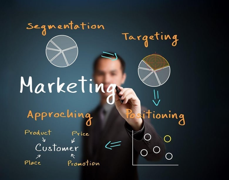 Tìm hiểu về ngành Marketing